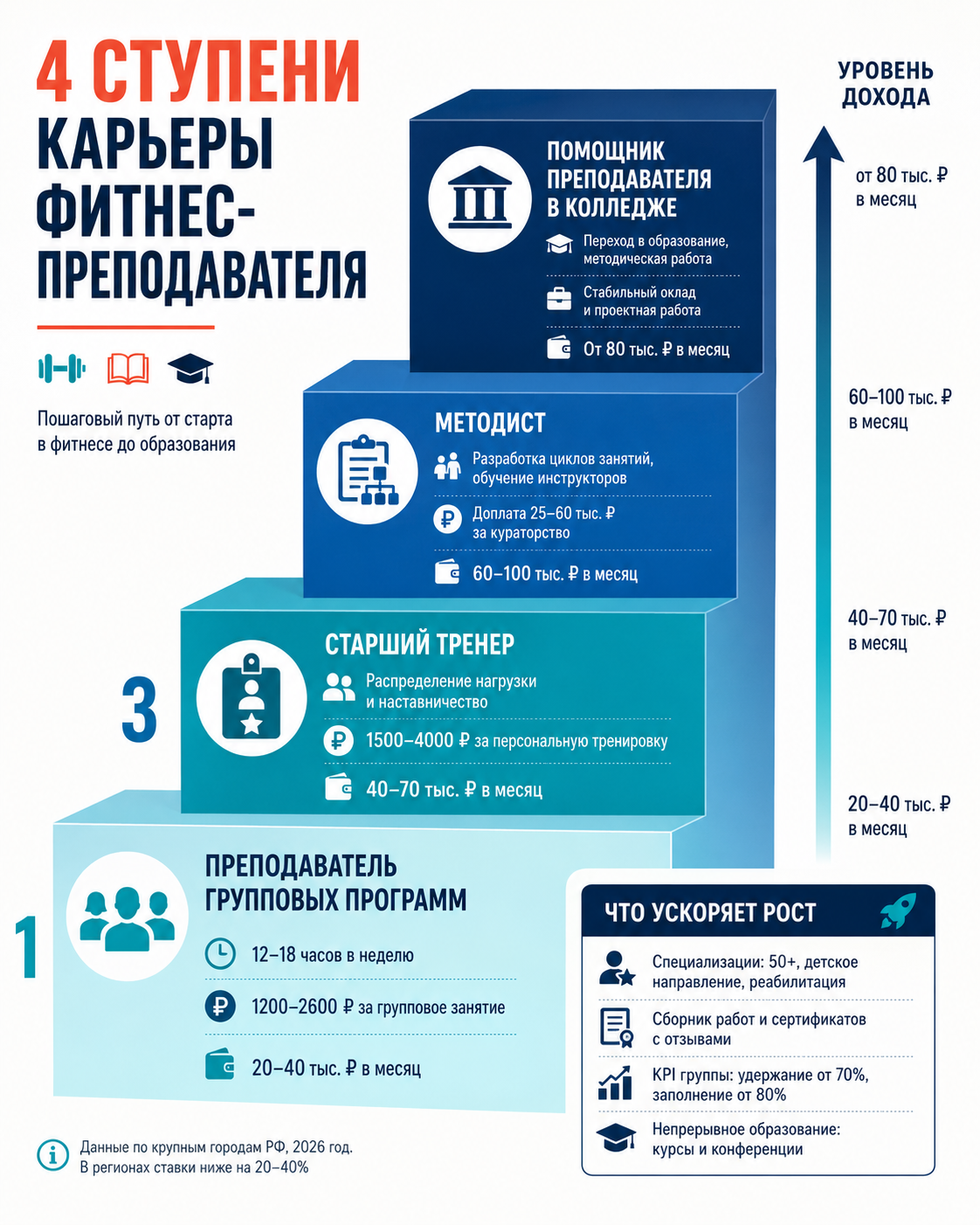Карьера после колледжа